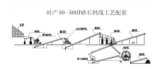 【破碎機(jī)廠家】碎石生產(chǎn)線4種常用料倉(cāng)類型